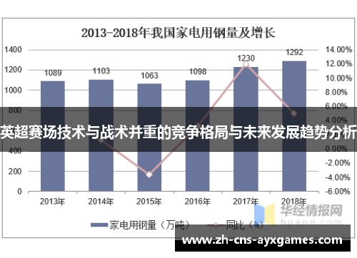 英超赛场技术与战术并重的竞争格局与未来发展趋势分析