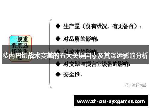 费内巴切战术变革的五大关键因素及其深远影响分析