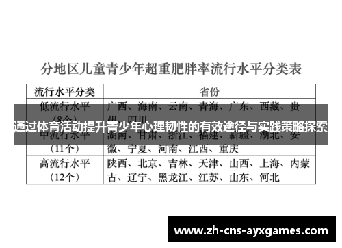 通过体育活动提升青少年心理韧性的有效途径与实践策略探索 通过体育活动提升青少年心理韧性的有效途径与实践策略探索