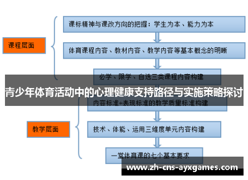 青少年体育活动中的心理健康支持路径与实施策略探讨