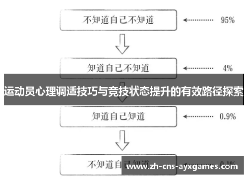 运动员心理调适技巧与竞技状态提升的有效路径探索