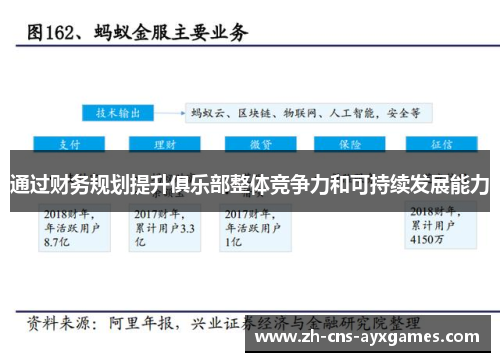 通过财务规划提升俱乐部整体竞争力和可持续发展能力
