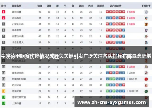 今晚德甲联赛伤停情况成胜负关键引发广泛关注各队排兵布阵悬念陡增