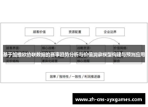 基于加维欧协联数据的赛事趋势分析与价值洞察模型构建与预测应用