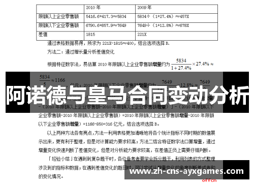 阿诺德与皇马合同变动分析