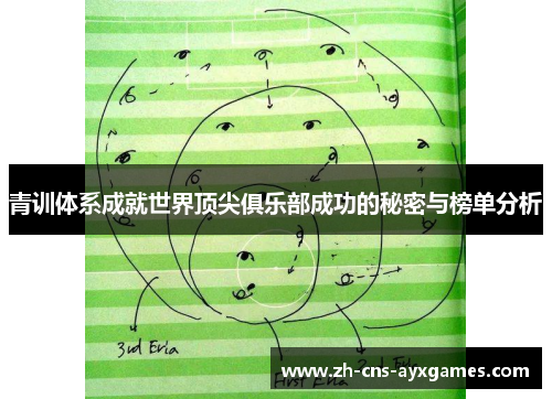 青训体系成就世界顶尖俱乐部成功的秘密与榜单分析